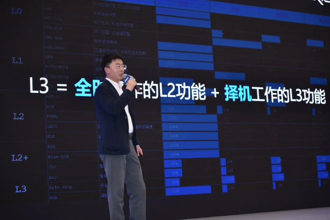 演讲分享 | 自动驾驶下一幕：感知和规控如何做到“行神合一”？(图1)
